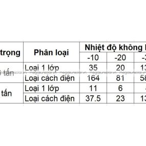 Bồn nước lắp ghép