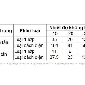 bồn nước lắp ghép composite FRP