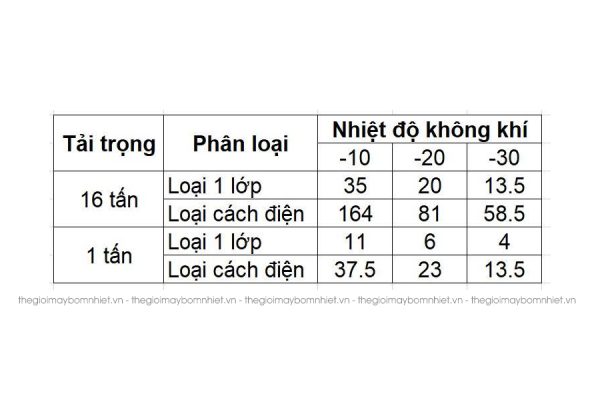 bồn nước lắp ghép composite FRP