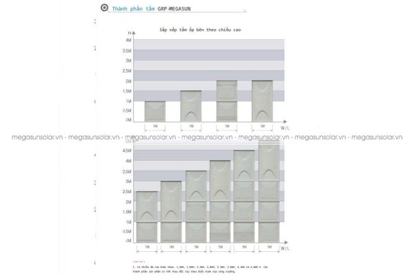Bể nước lắp ghép GRP