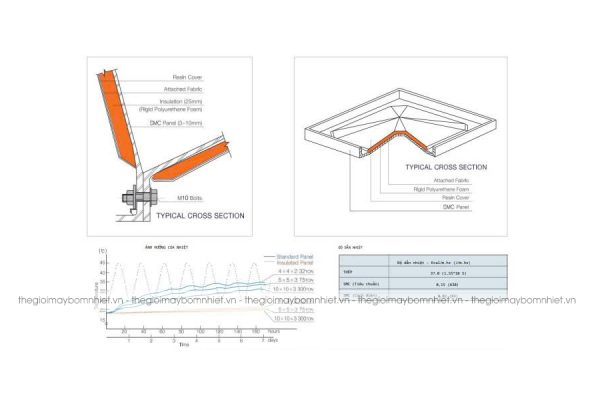 bồn nước lắp ghép composite FRP