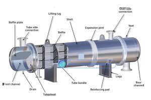 Cấu tạo bộ trao đổi nhiệt heat exchanger dạng ống chùm