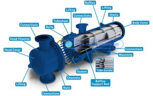 Bộ trao đổi nhiệt ống chùm MEGASUN-HEX-300-U-PN10-304-304-PU-304