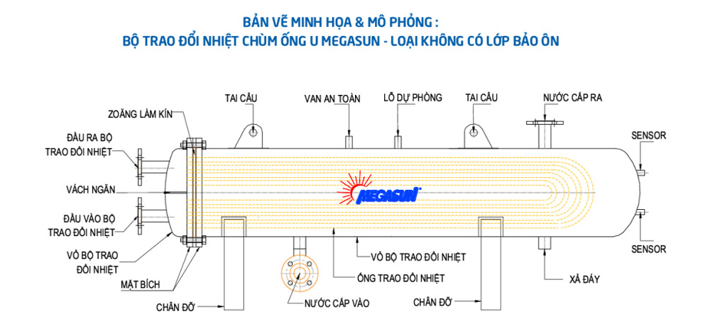 Cấu tạo bộ trao đổi nhiệt nước nóng Megasun không có bảo ôn