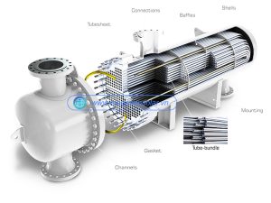 Bộ trao đổi nhiệt titanium MEGASUN-HEX-400-U-PN10-TITANIUM-304-PU-304