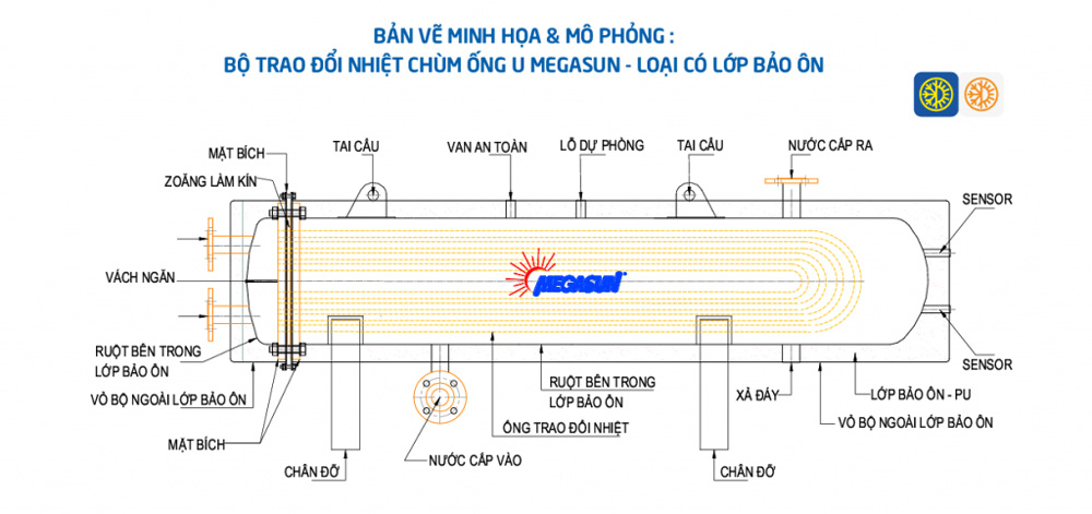 Cấu tạo bộ trao đổi nhiệt nước inox 304 Megasun-HEX-20-U-PN10-304-304-PU-304