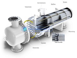 Cấu tạo thiết bị trao đổi nhiệt Heat Exchanger dạng ống chùm