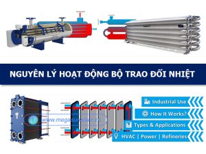 Tìm hiểu nguyên lý hoạt động bộ trao đổi nhiệt Heat Exchanger