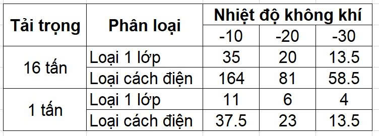 bồn lắp ghép