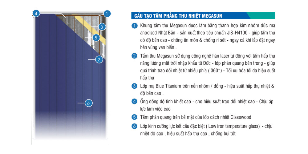 Cấu tạo của tấm thu năng lượng mặt trời dạng tấm phẳng – Chịu áp lực cao Megasun