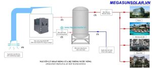Cơ chế hấp thụ nhiệt thông minh cùng công nghệ chống ăn mòn, đảm bảo vận hành bền bỉ.