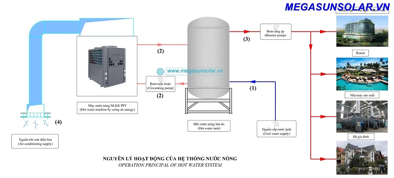 Cơ chế hấp thụ nhiệt thông minh cùng công nghệ chống ăn mòn, đảm bảo vận hành bền bỉ.