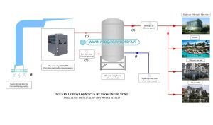 Sơ đồ hệ thống nước nóng trung tâm