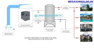 Sơ đồ hệ thống cấp nước nóng trung tâm