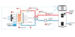 Cấu tạo của máy nước nóng năng lượng không ký là gì?