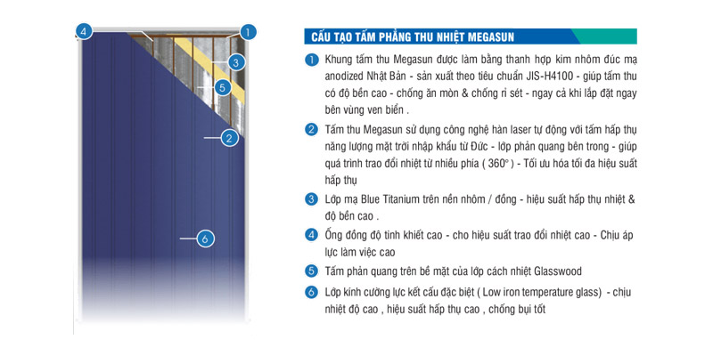 Đặc điểm tấm phẳng Megasun