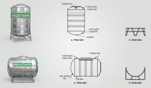 Cấu tạo của Bồn nước Megasun Megastar Eco BLM-500ED/N 500L