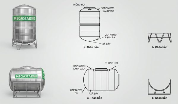 Cấu tạo của Bồn nước Megasun Megastar Eco BLM-500ED/N 500L