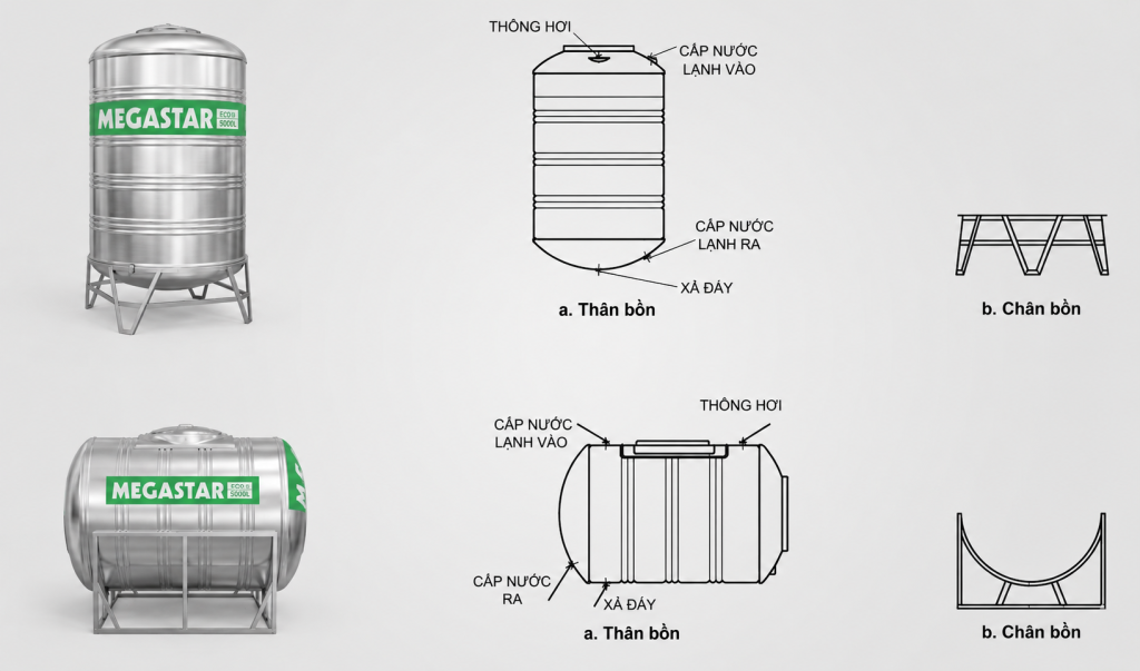 Cấu tạo bồn inox chứa nước Megasun Megastar dung tích 5000L