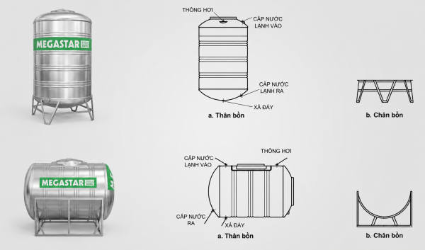 Cấu tạo bồn inox chứa nước Megasun Megastar dung tích 5000L