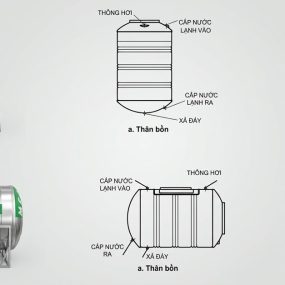 Cấu tạo của bồn nước Megastar Eco BLM-2000ED/N