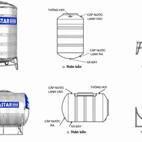 Cấu tạo của bồn nước inox chứa nước sinh hoạt Megasun Megastar 2500L
