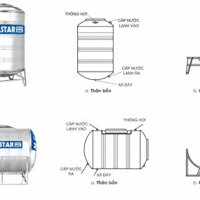 Cấu tạo bồn nước inox Super 6000L gồm 3 bộ phận chính