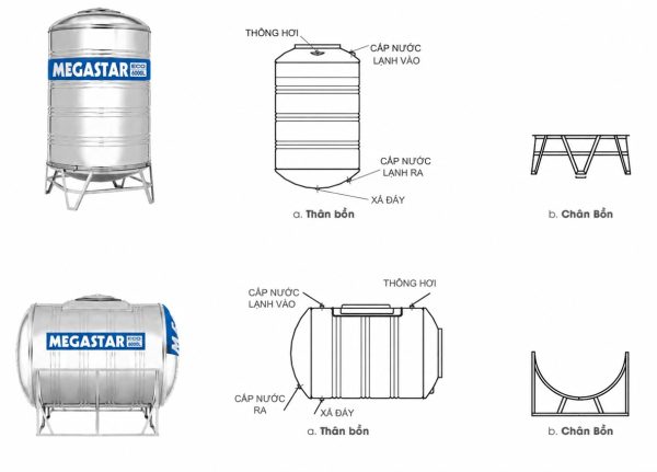 Cấu tạo bồn nước inox Super 6000L gồm 3 bộ phận chính