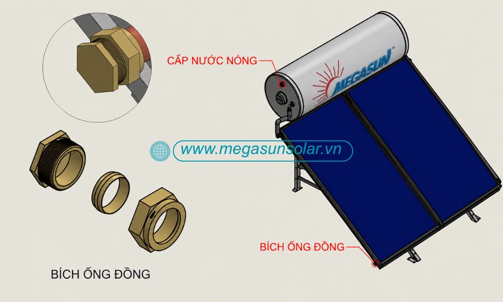 Các bước thực hiện lắp đặt phần cấp nước nóng