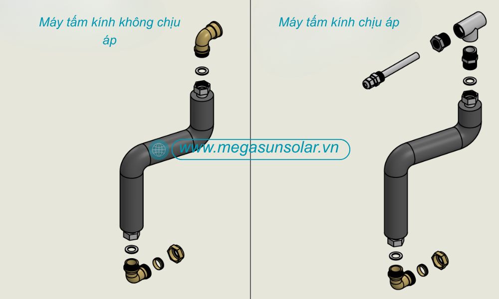 Quy trình lắp đặt phần nước nóng hổi hệ thống NLMT Megasun