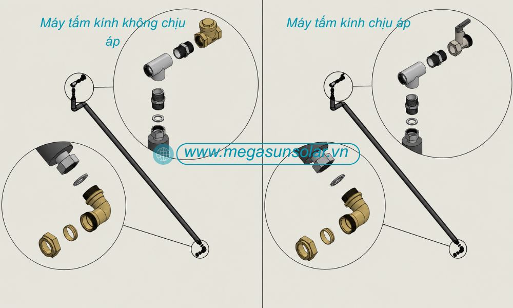 Lắp đặt hệ thống máy nước nóng NLMT Megasun phần nước lạnh cấp vào