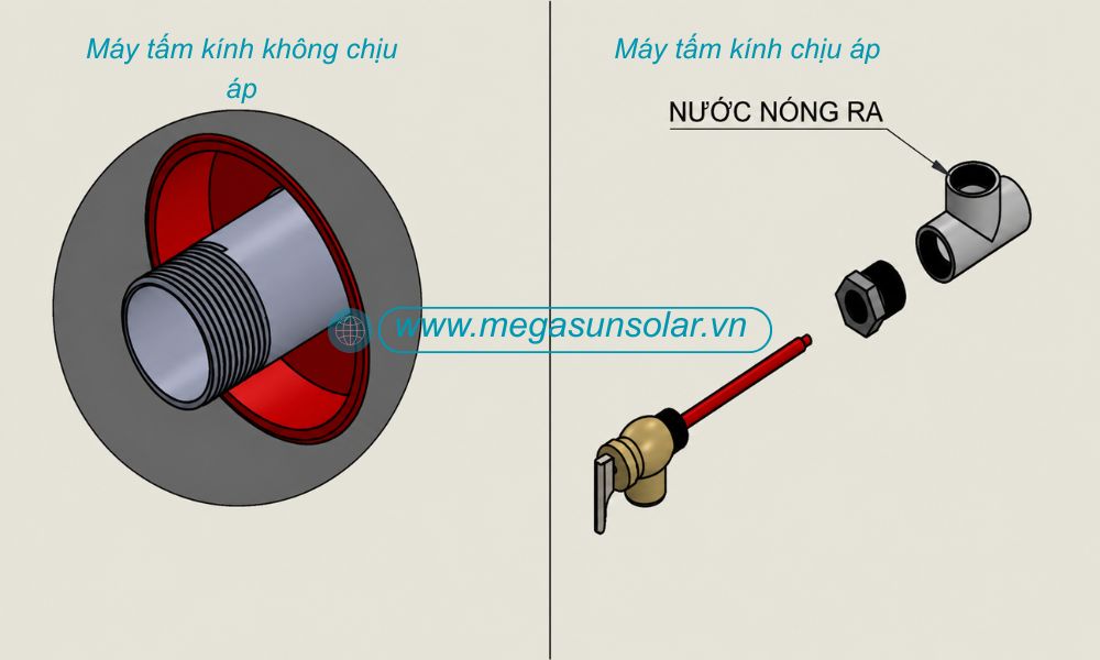 Quy trình lắp đặt đầu ra máy nước nóng NLMT tấm phẳng Megasun