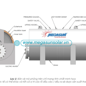 Cấu tạo của bình nóng điện HWT-100 Megasun
