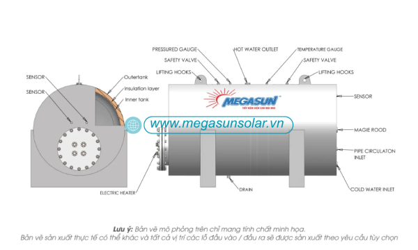 Cấu tạo của bình nóng điện HWT-100 Megasun