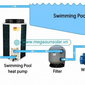 Quy trình lắp đặt và vận hành chuẩn kỹ thuật của bơm nhiệt heatpum COLAREX I-PAC 50BHC