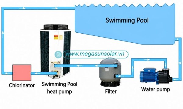 Quy trình lắp đặt và vận hành chuẩn kỹ thuật của bơm nhiệt heatpum COLAREX I-PAC 50BHC