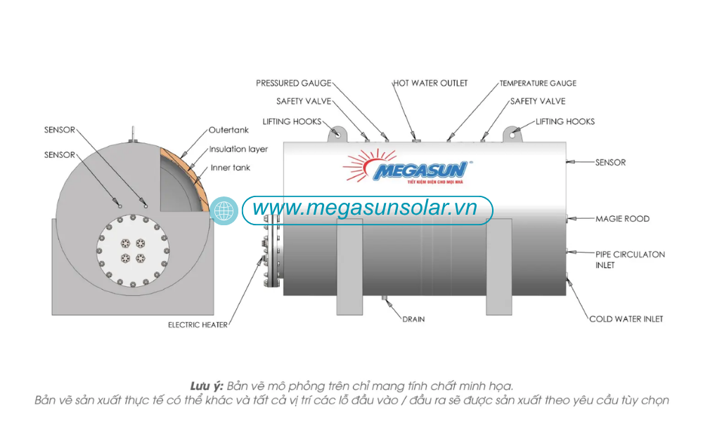 Đặc điểm nổi trội của bình nước nóng điện HWT-150 Megasun