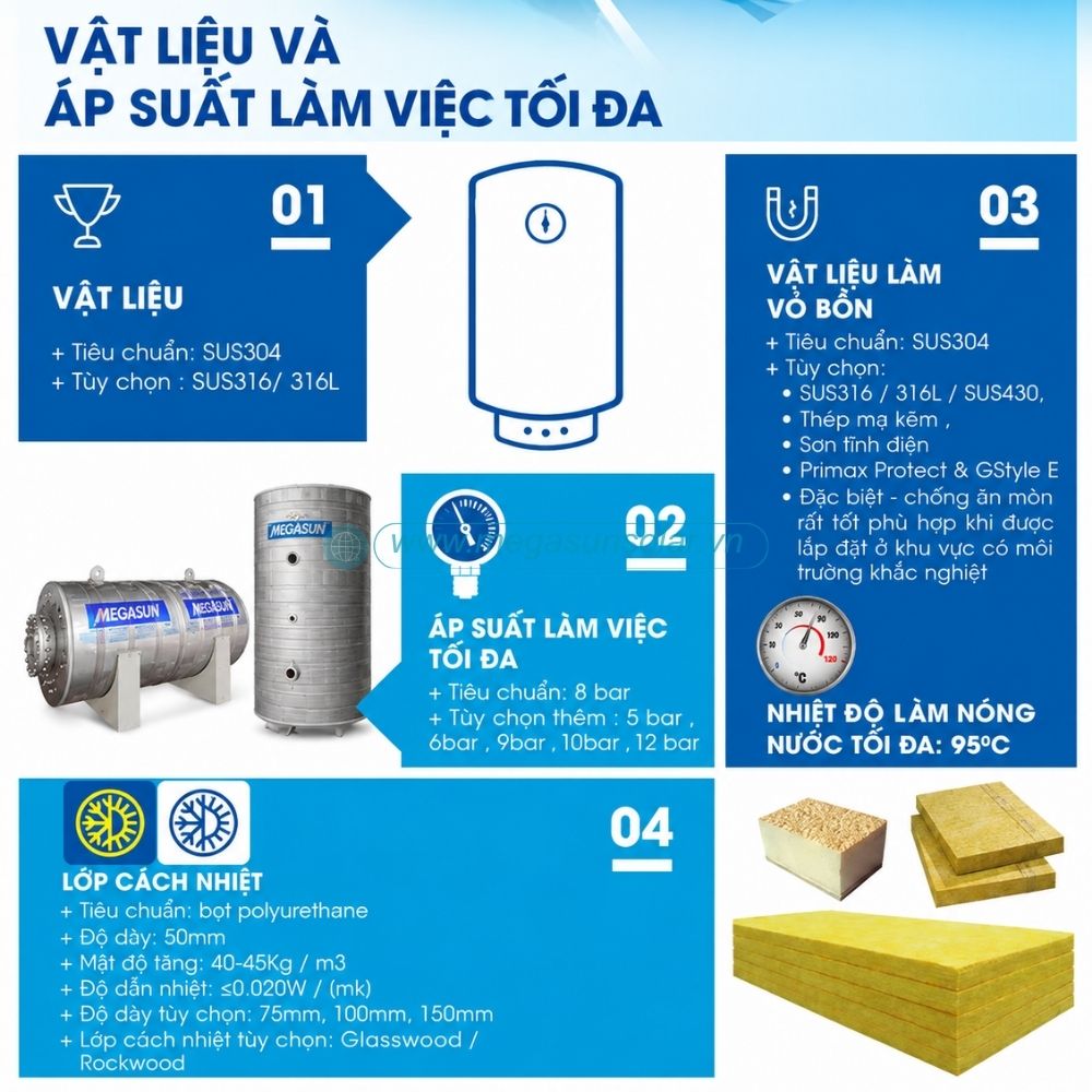 Vật liệu và áp suất của bình nước nóng điện 200l của Megasun